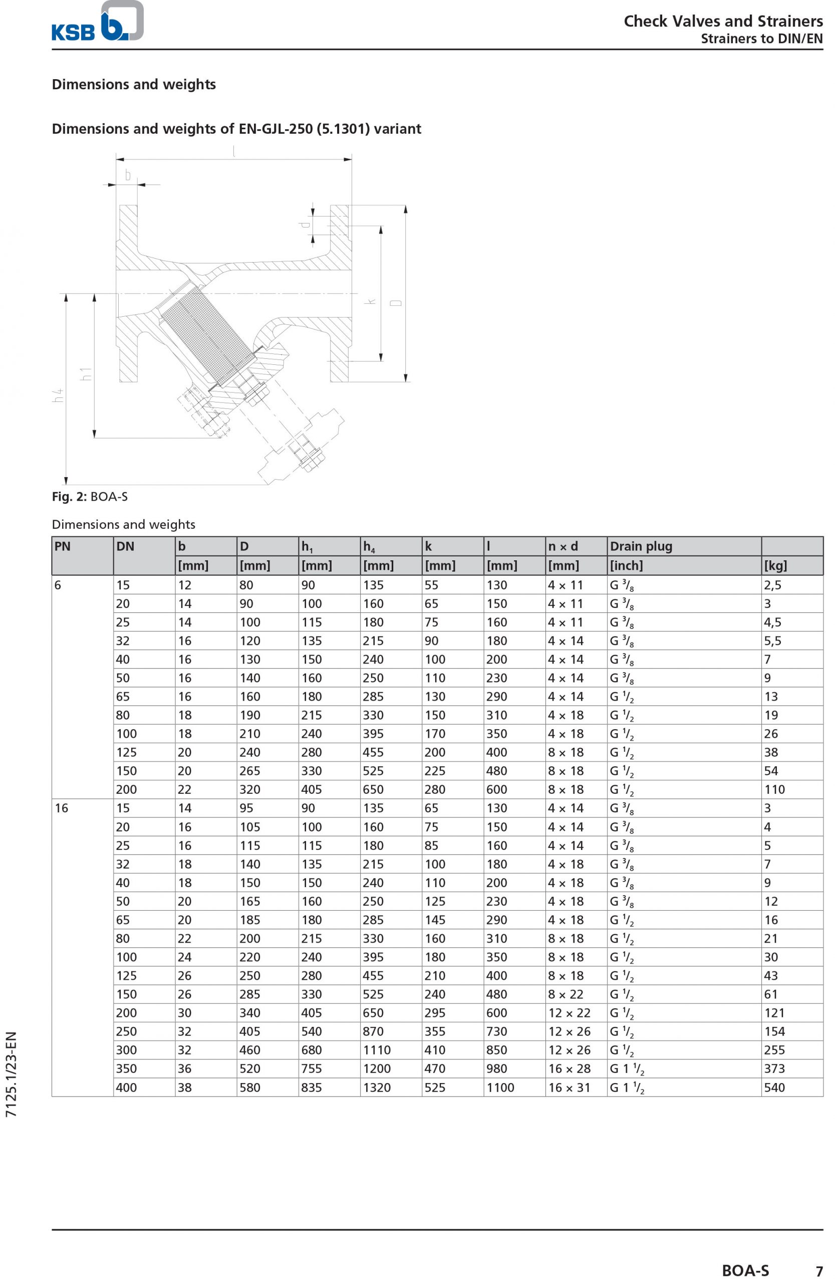 Y lọc KSB BOA-S
