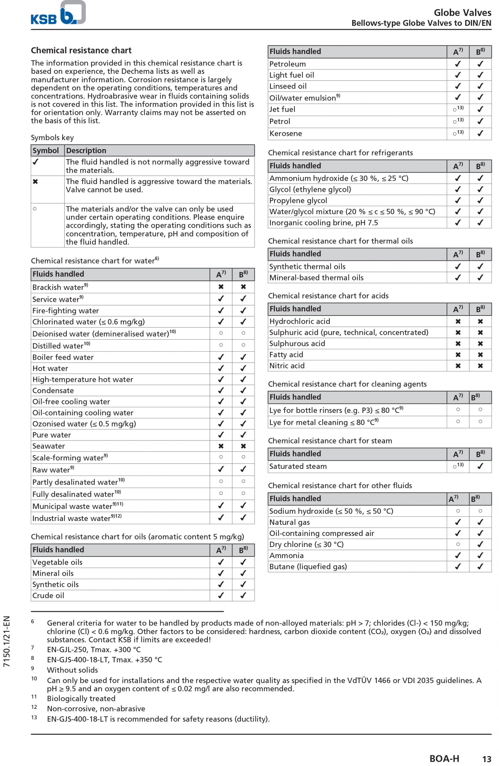 Van cầu KSB BOA-H