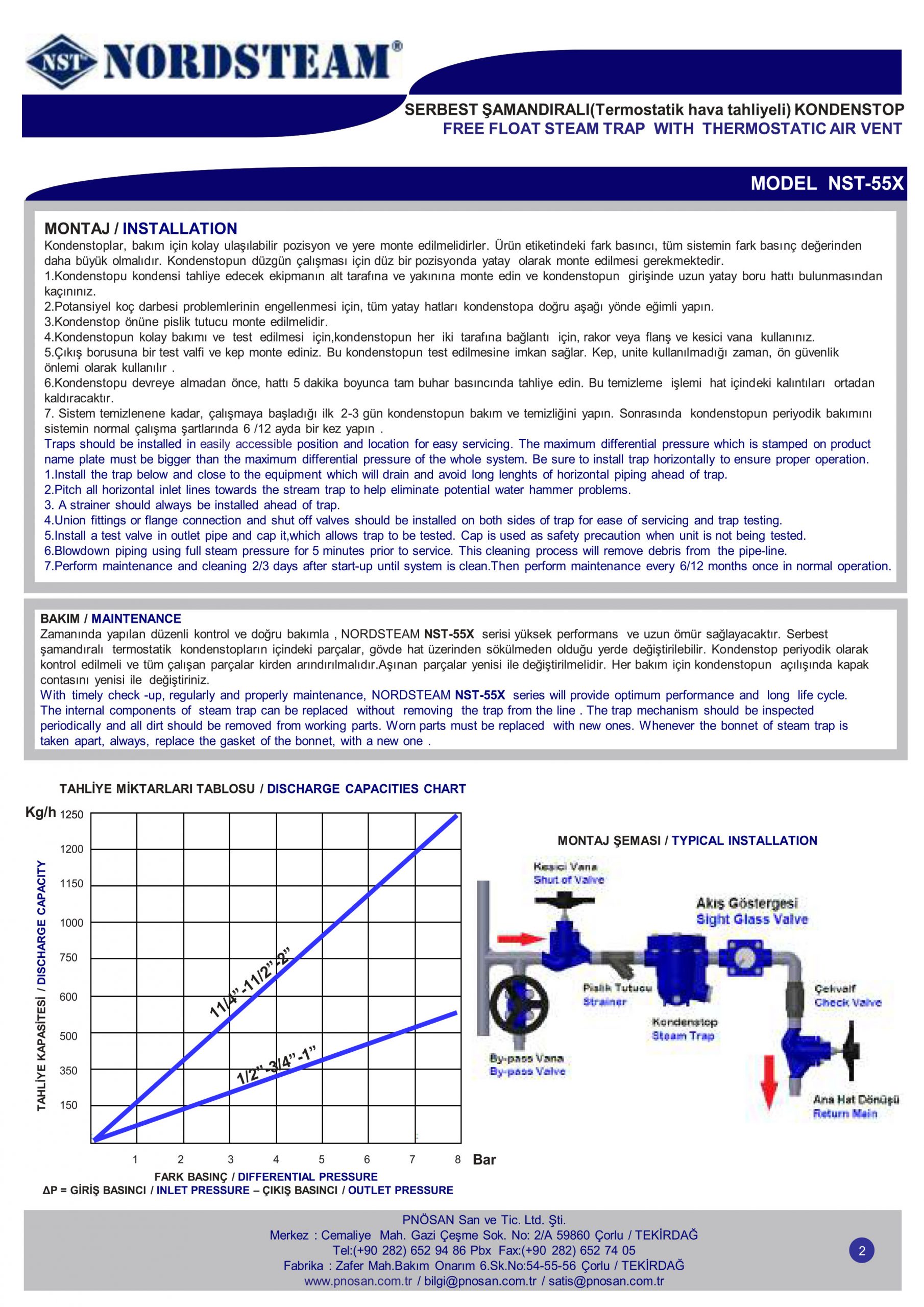 nst-55x-pnosan-2-scaled-1 Bẫy hơi phao thép NST-55X
