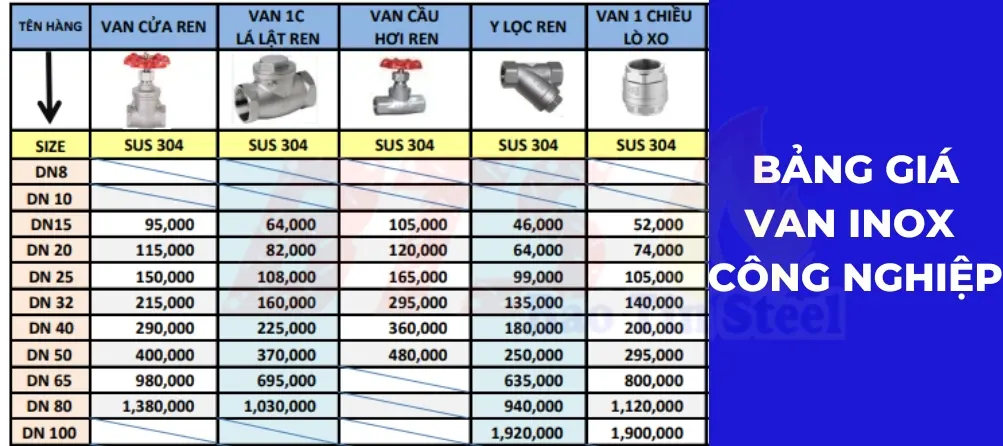 Bảng giá van inox công nghiệp