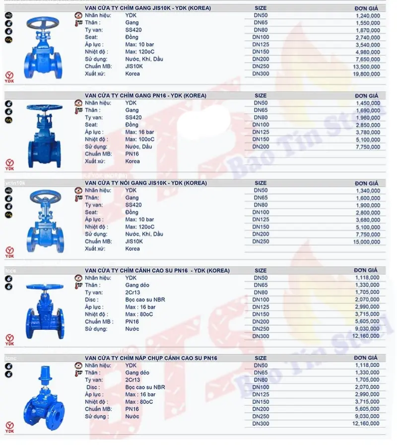 Bảng giá van gang công nghiệp