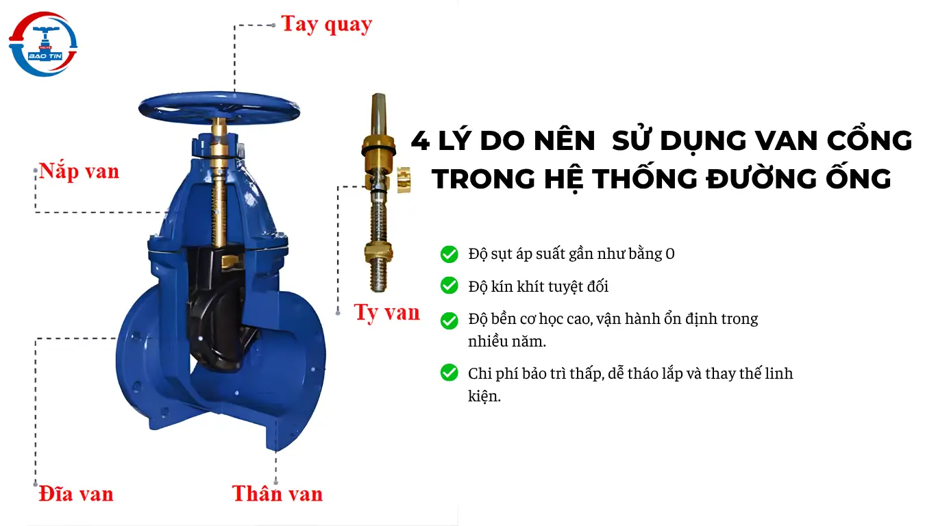 Vì sao nên sử dụng van cổng trong hệ thống đường ống?