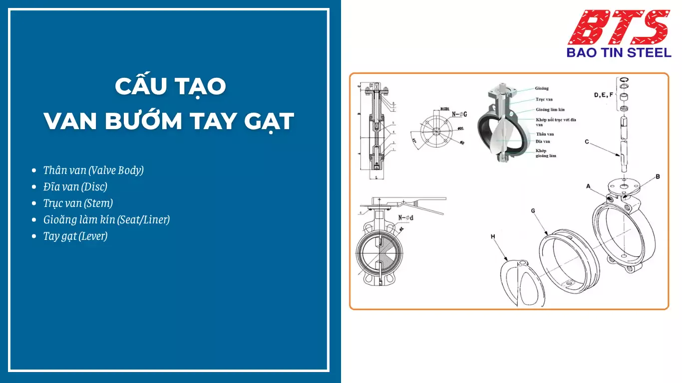 Cấu tạo van bướm tay gạt