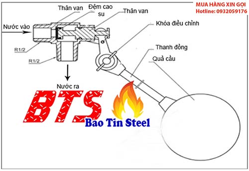 cấu tạo van phao công nghiệp