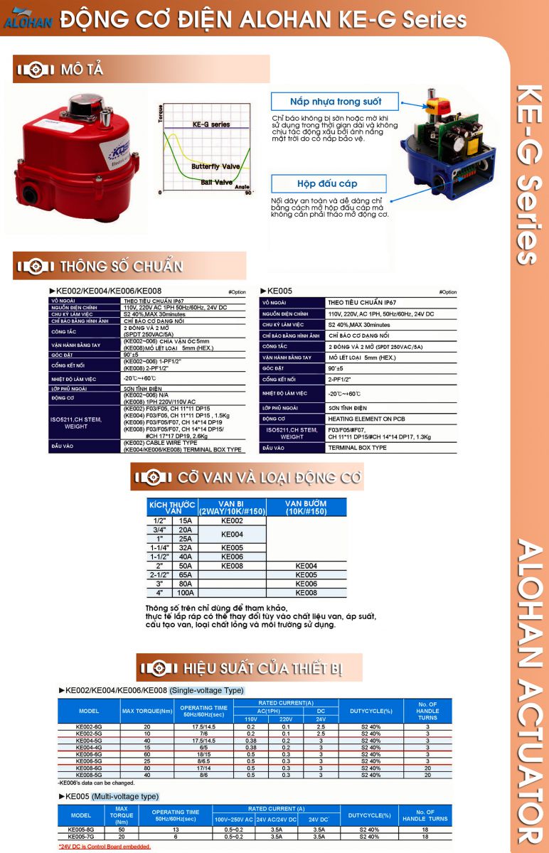 dong-co-dien-alohan-ke-g-series