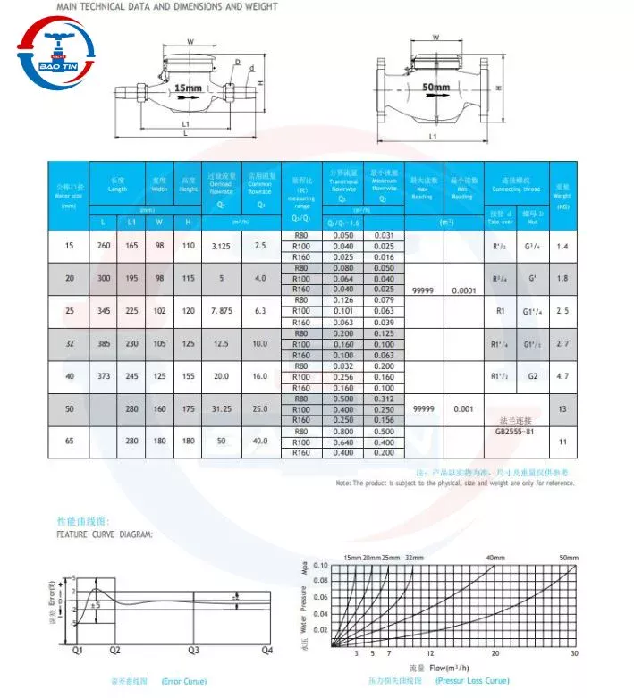 Quy cách đồng hồ nước Sanpo