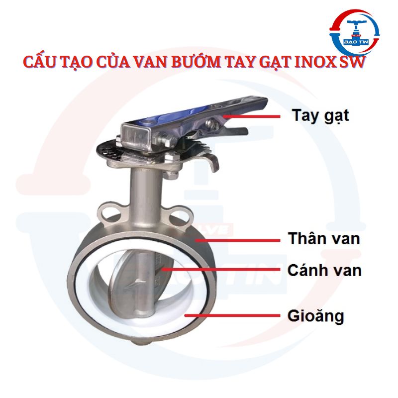 Cấu tạo van bướm inox tay gạt Samwoo