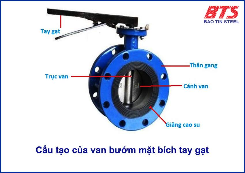 Cấu tạo van bướm mặt bích 