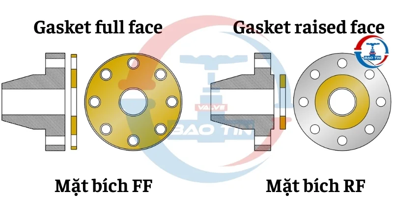 Gasket full face