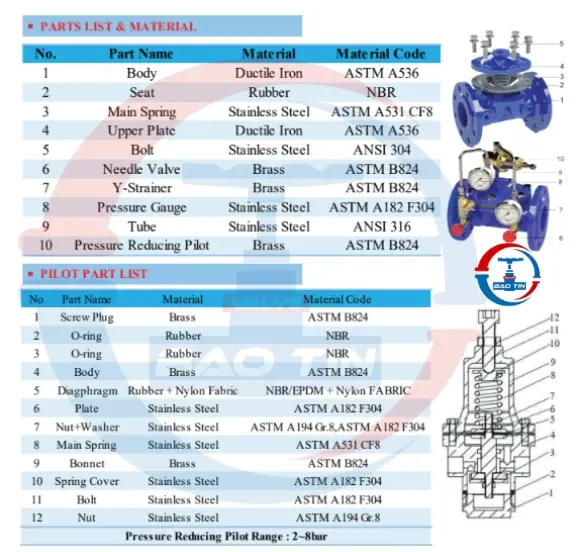 Cấu tạo van điều áp Robo