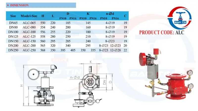 Thông số kỹ thuật của van báo động