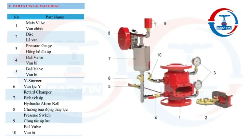 Thành phần cấu tạo của van báo cháy