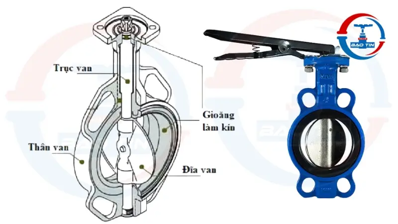 Cấu tạo của butterfly valve