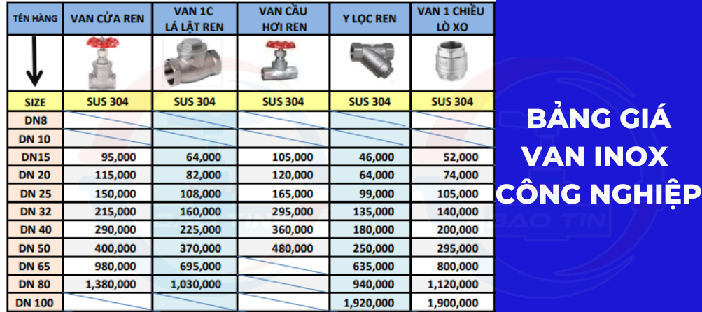 Bảng giá van inox nối ren