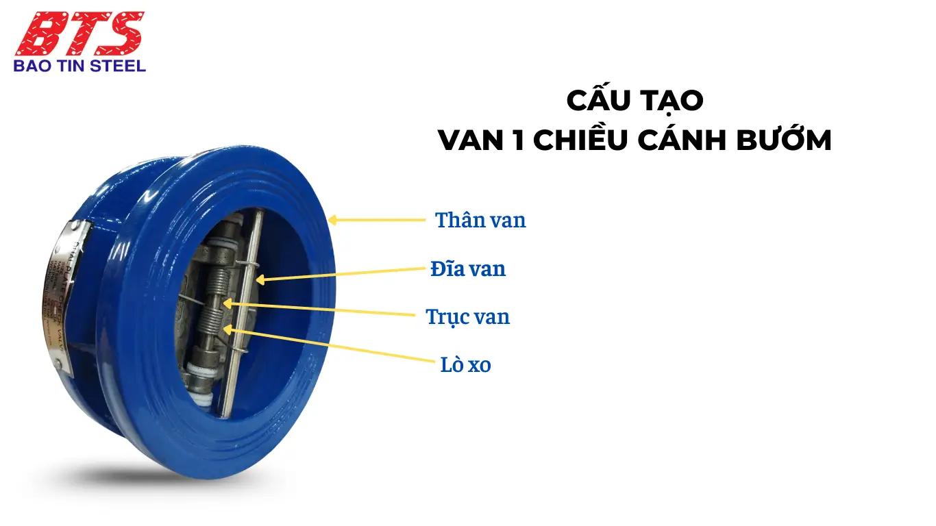 Cấu tạo van 1 chiều cánh bướm