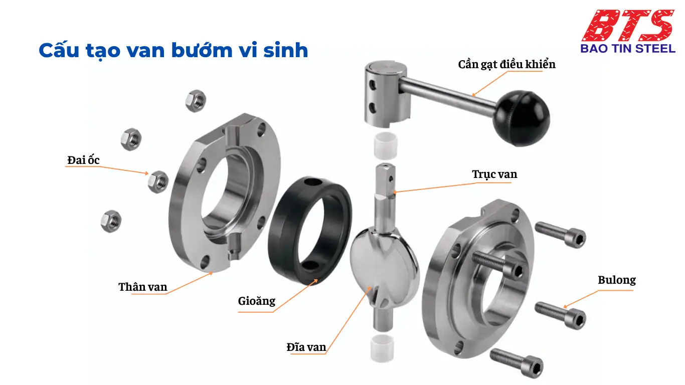 Cấu tạo van bướm vi sinh