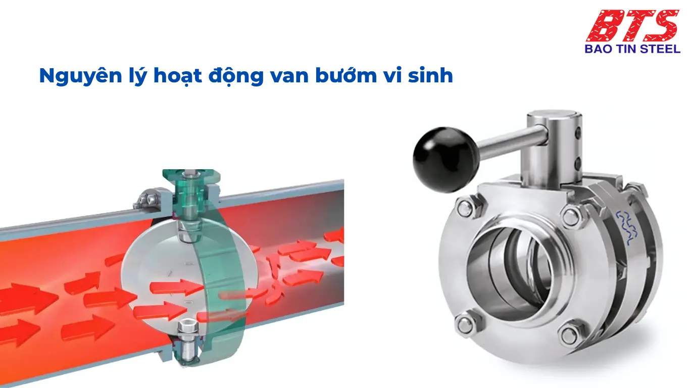 Nguyên lý hoạt động van bướm vệ sinh