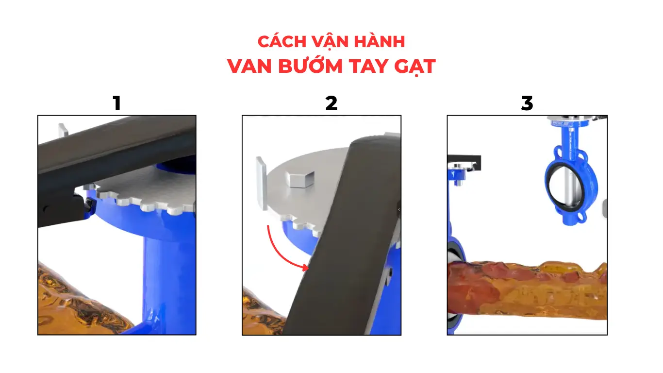 Cách vận hành van bướm tay gạt
