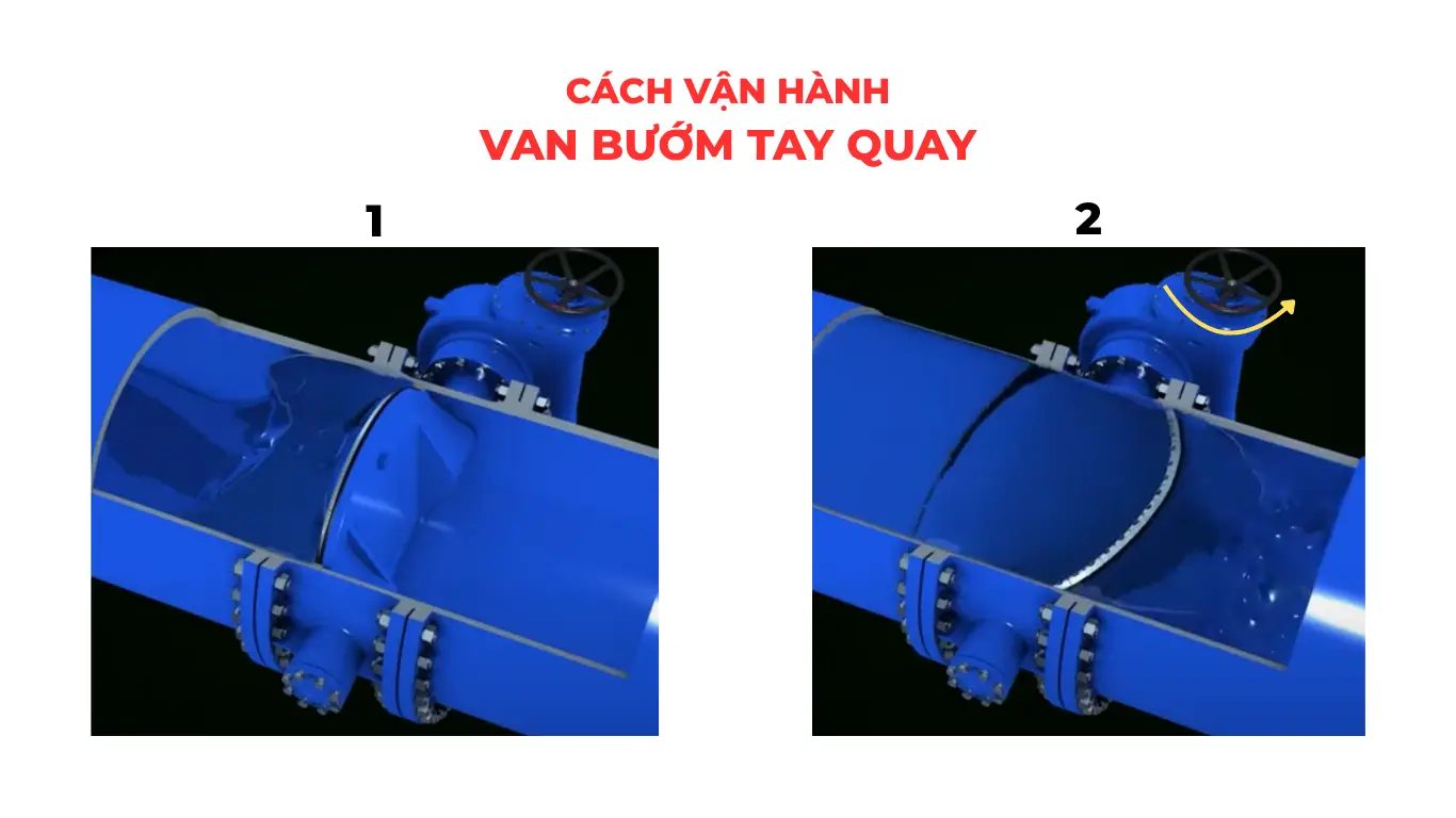 Cách vận hành van bướm tay quay