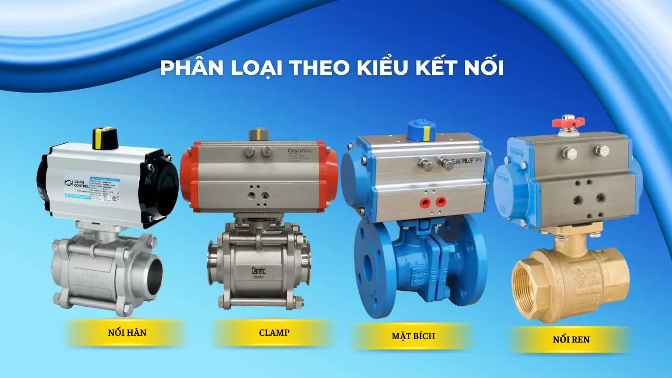 Phân loại theo kiểu kết nối