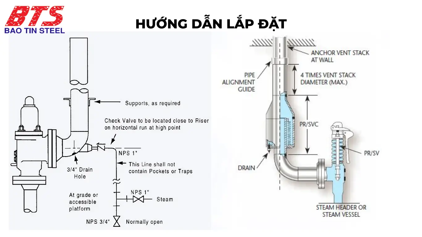 Hướng dẫn lắp đặt